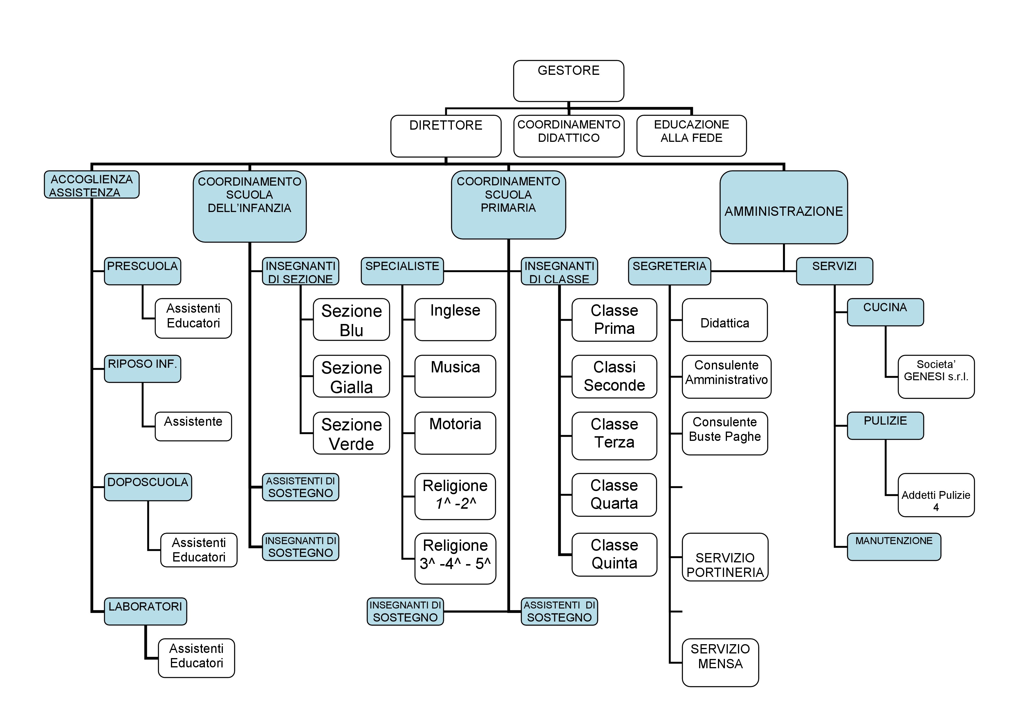 organigramma_17_18