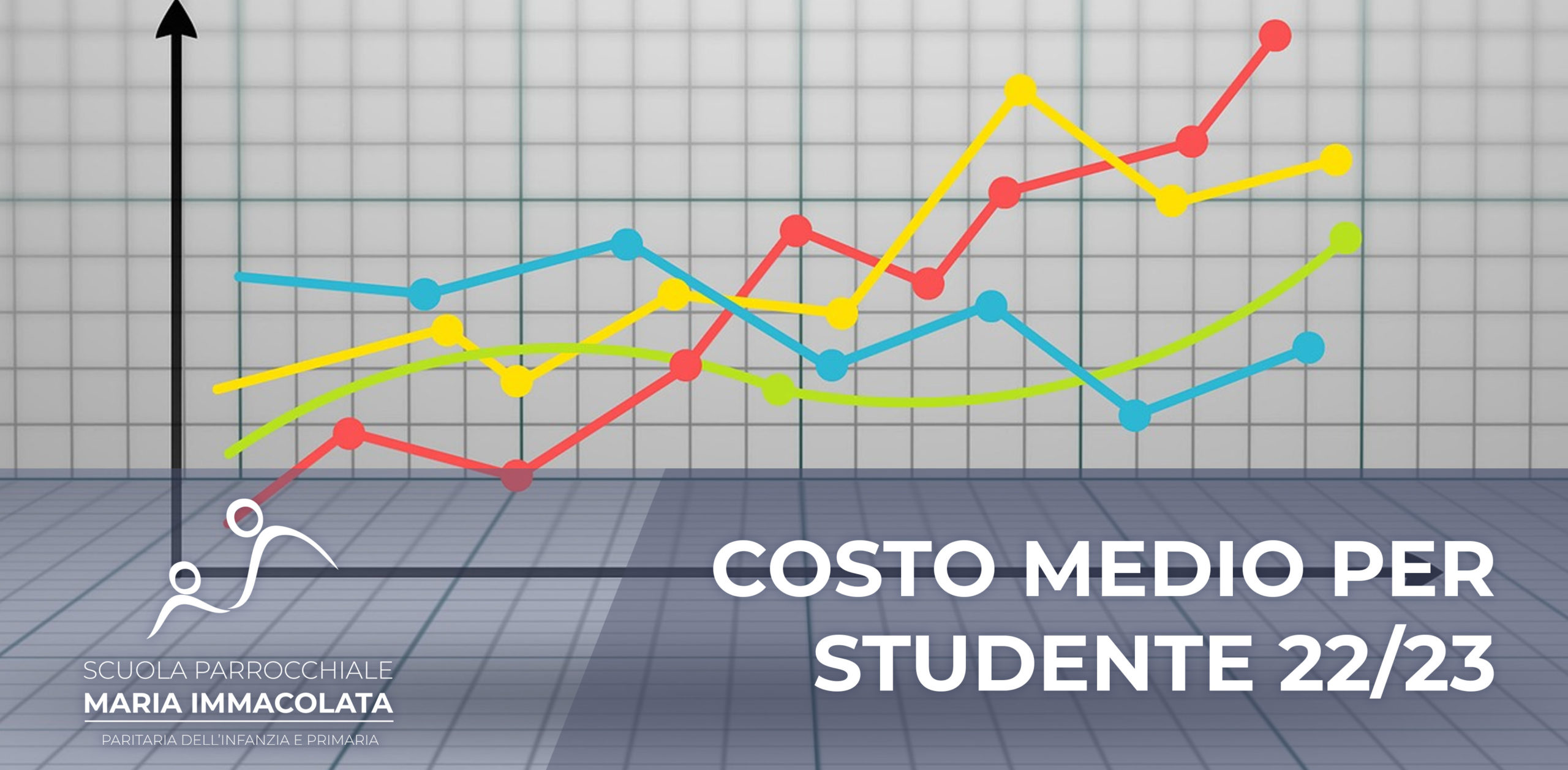 Ministero: aumenta il costo medio per studente per Scuola dell’Infanzia e Primaria