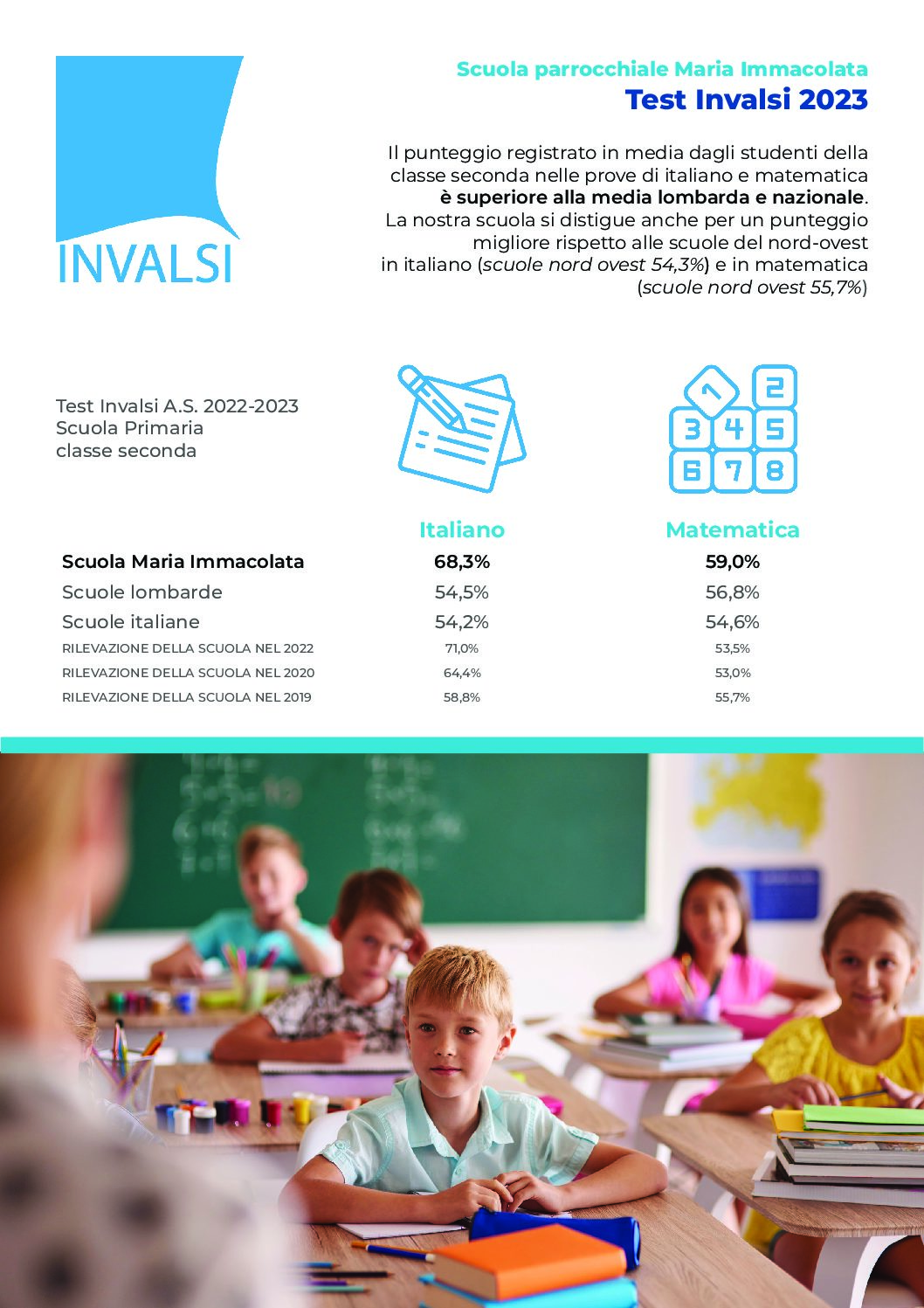 Risultati test INVALSI 2023